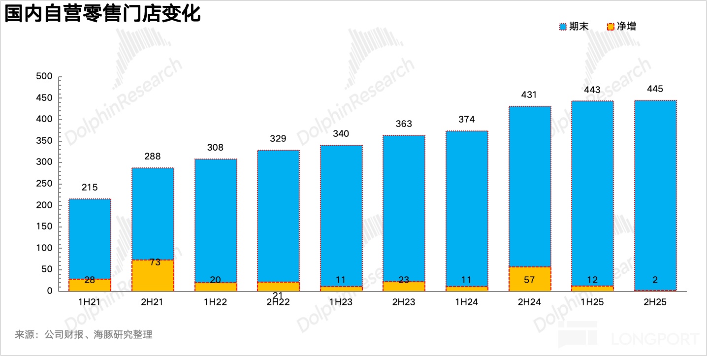 泡泡玛特：进站加油，换胎再战