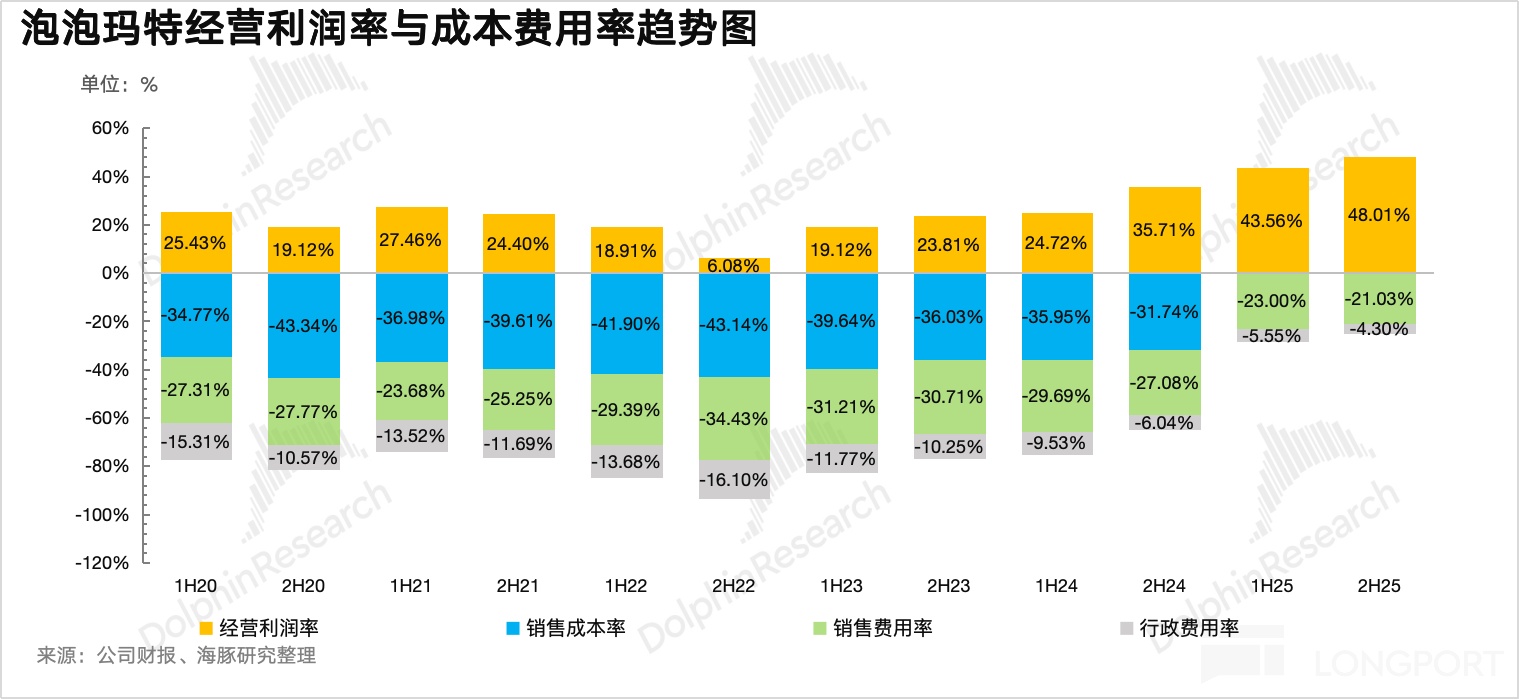 泡泡玛特：进站加油，换胎再战