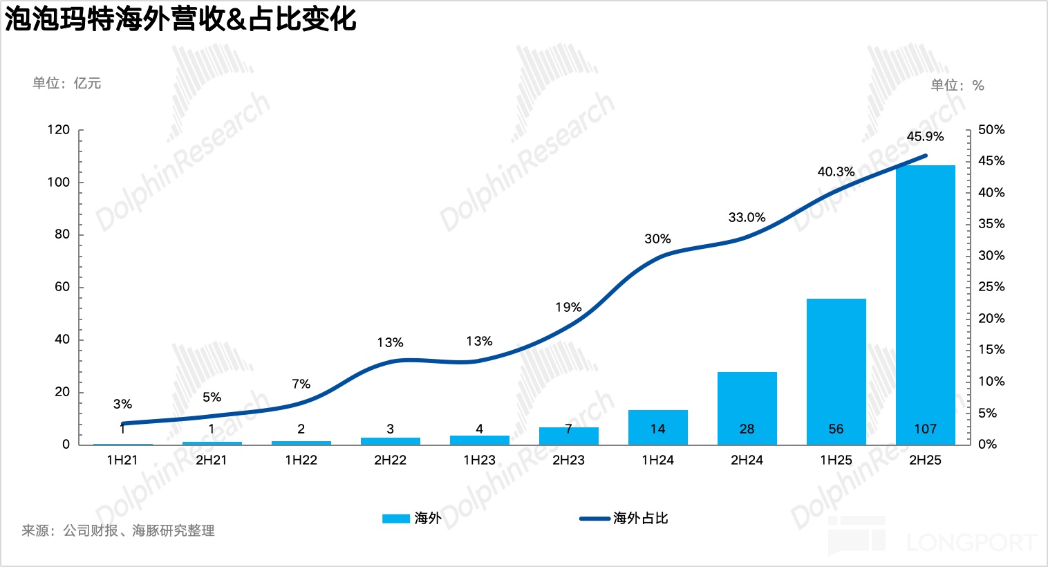 泡泡玛特：进站加油，换胎再战