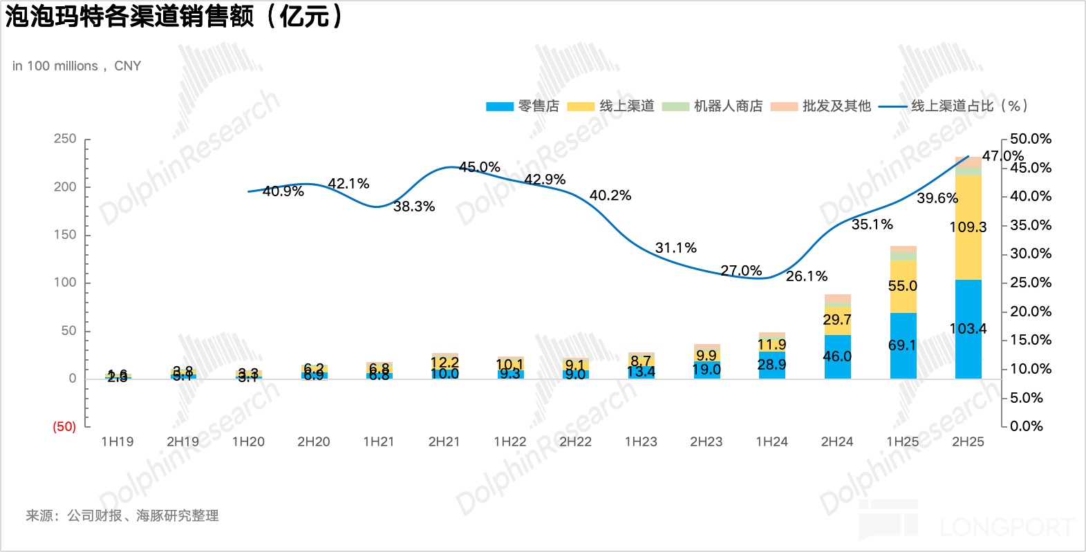 泡泡玛特：进站加油，换胎再战