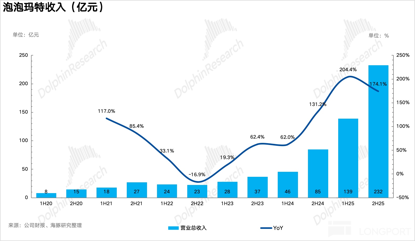 泡泡玛特：进站加油，换胎再战