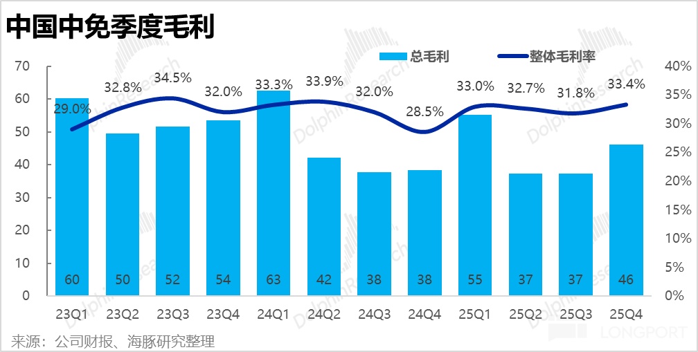 海南封关顺风起，中国中免能成为 “风口上的猪” 吗？