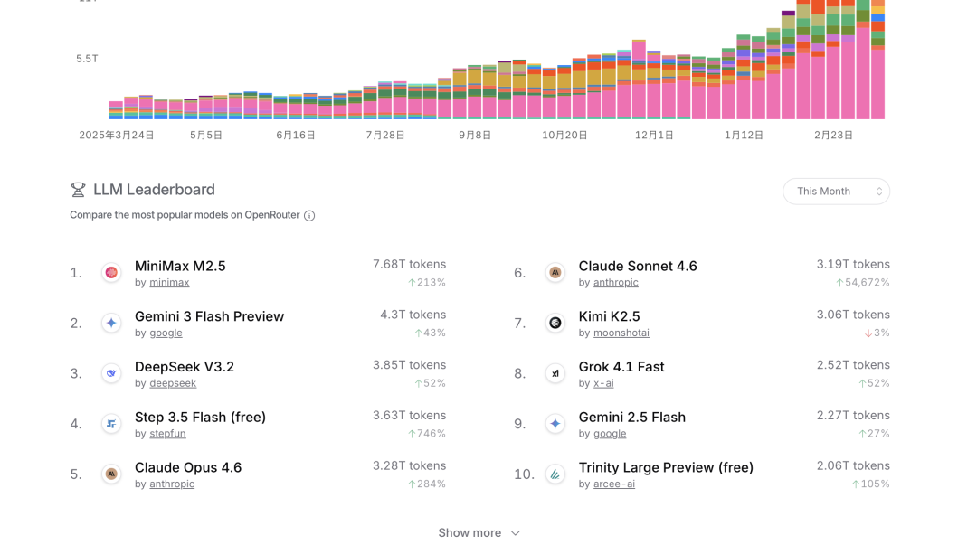 不再等待OpenAI：月之暗面为何在此时变阵？