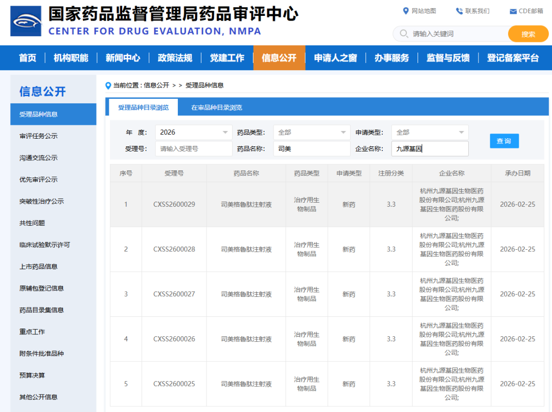 司美格鲁肽仿制药之争：国内超 20 家药企竞速，靠什么笑到最后？