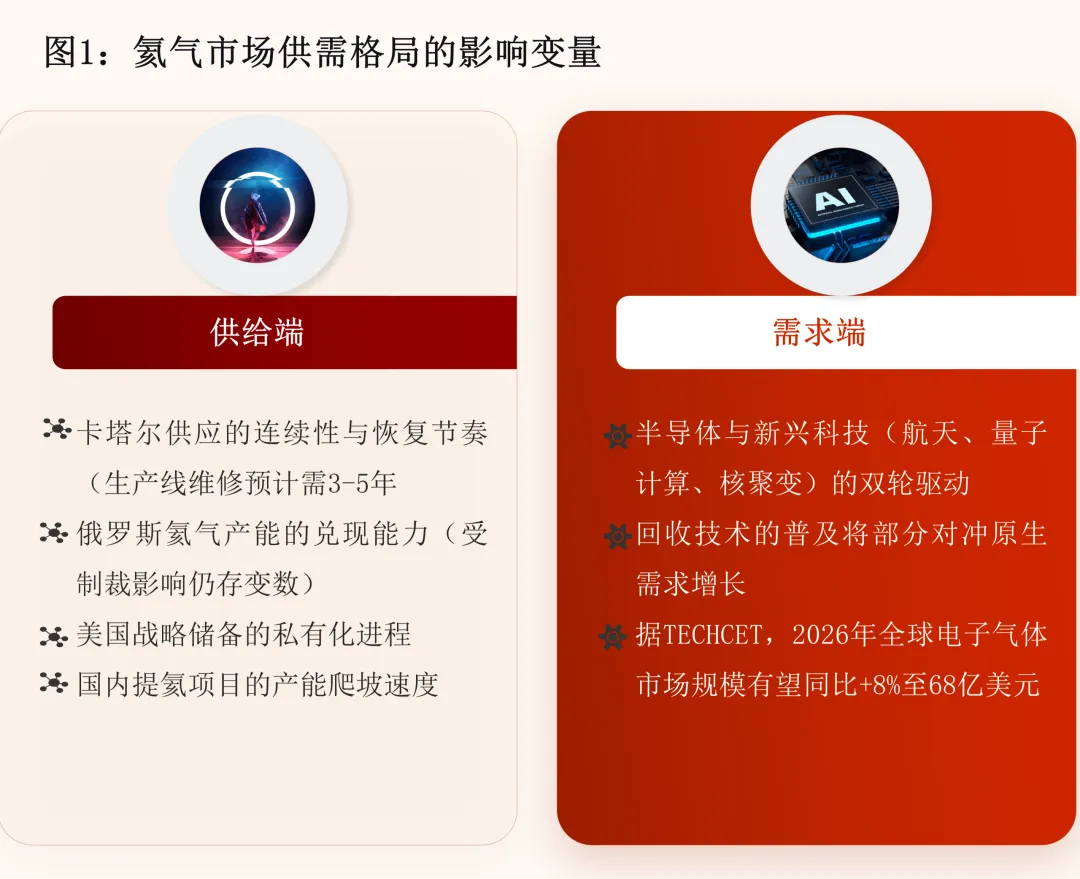中东炮响氦气飙涨，暴露了半导体行业最隐秘的命门