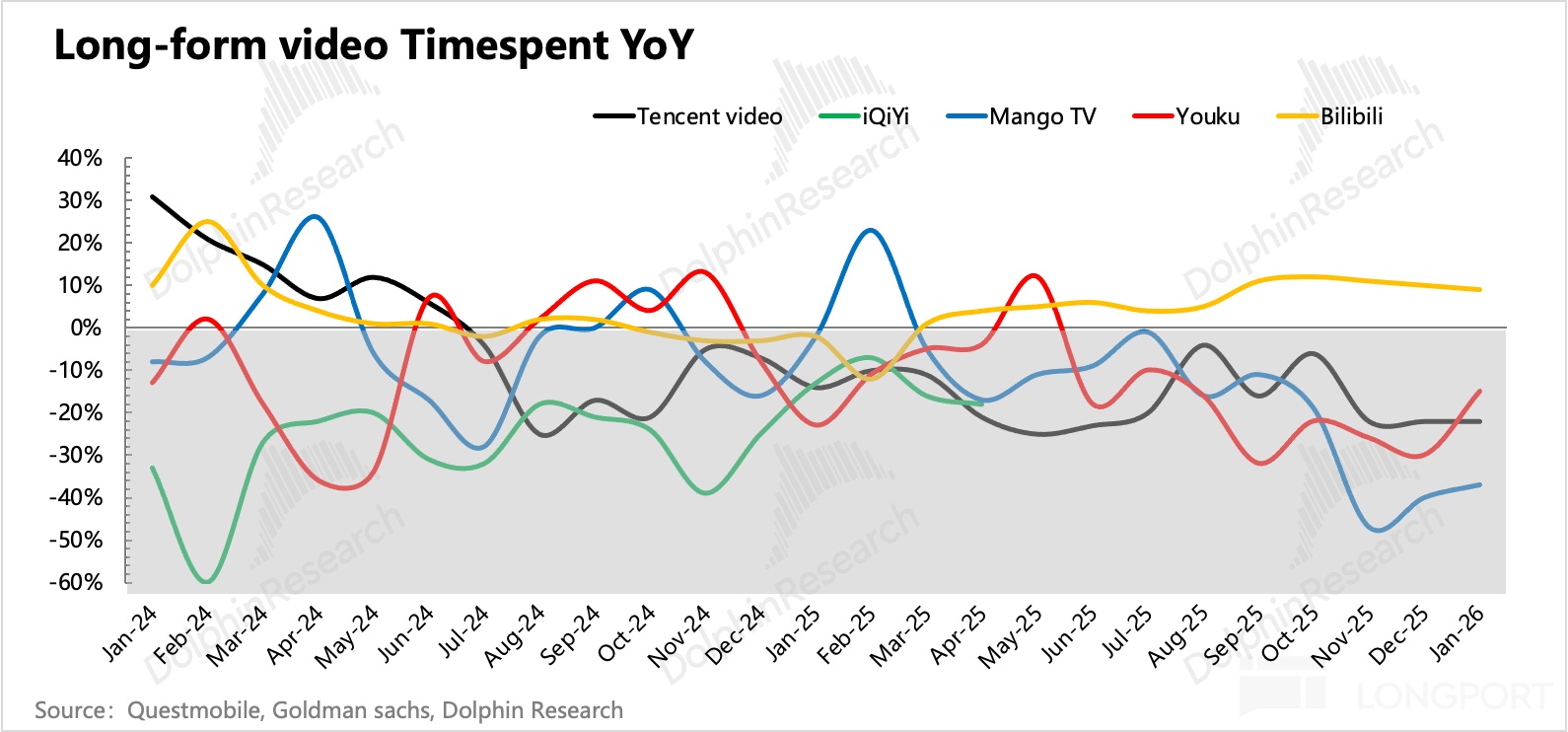 腾讯到了AI 上火候的时候了