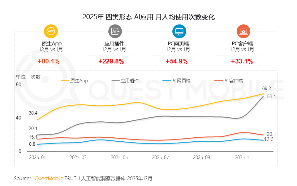 2025年AI应用层发展核心报告：原生App巨头筑墙，新锐破局，AI入口争夺战持续