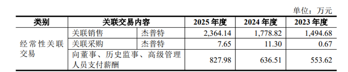 账上3亿现金还要上市“补流”？长进光子头顶周期“陷阱”豪赌5倍产能 | IPO观察