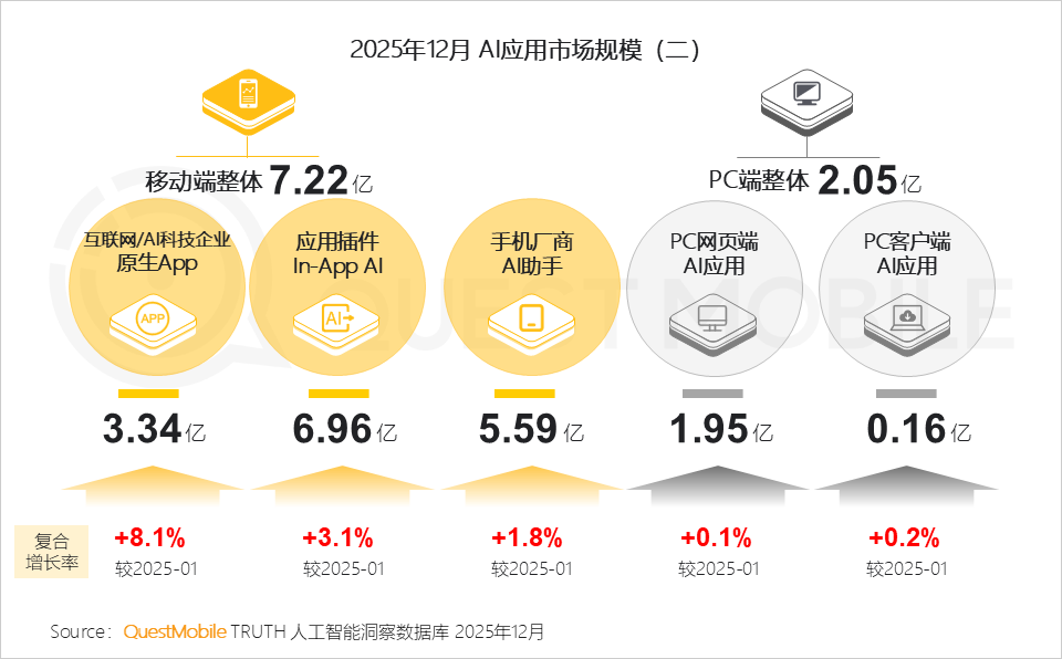 2025年AI应用层发展核心报告：原生App巨头筑墙，新锐破局，AI入口争夺战持续