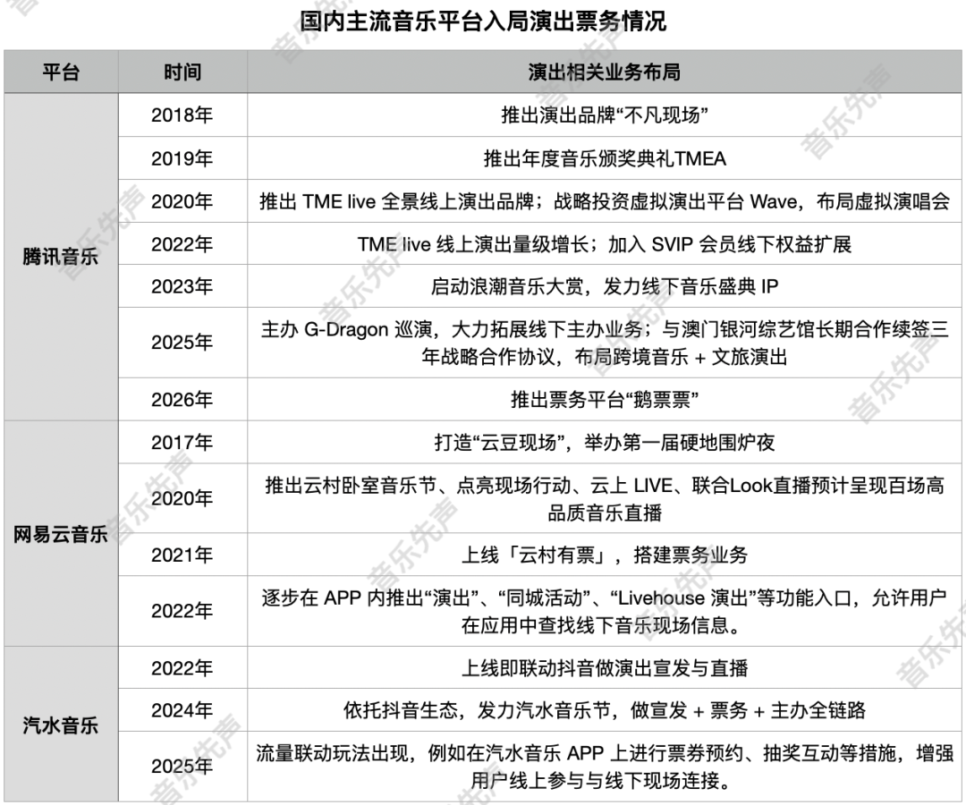 腾讯音乐入局票务，鹅票票能“上桌”吗？