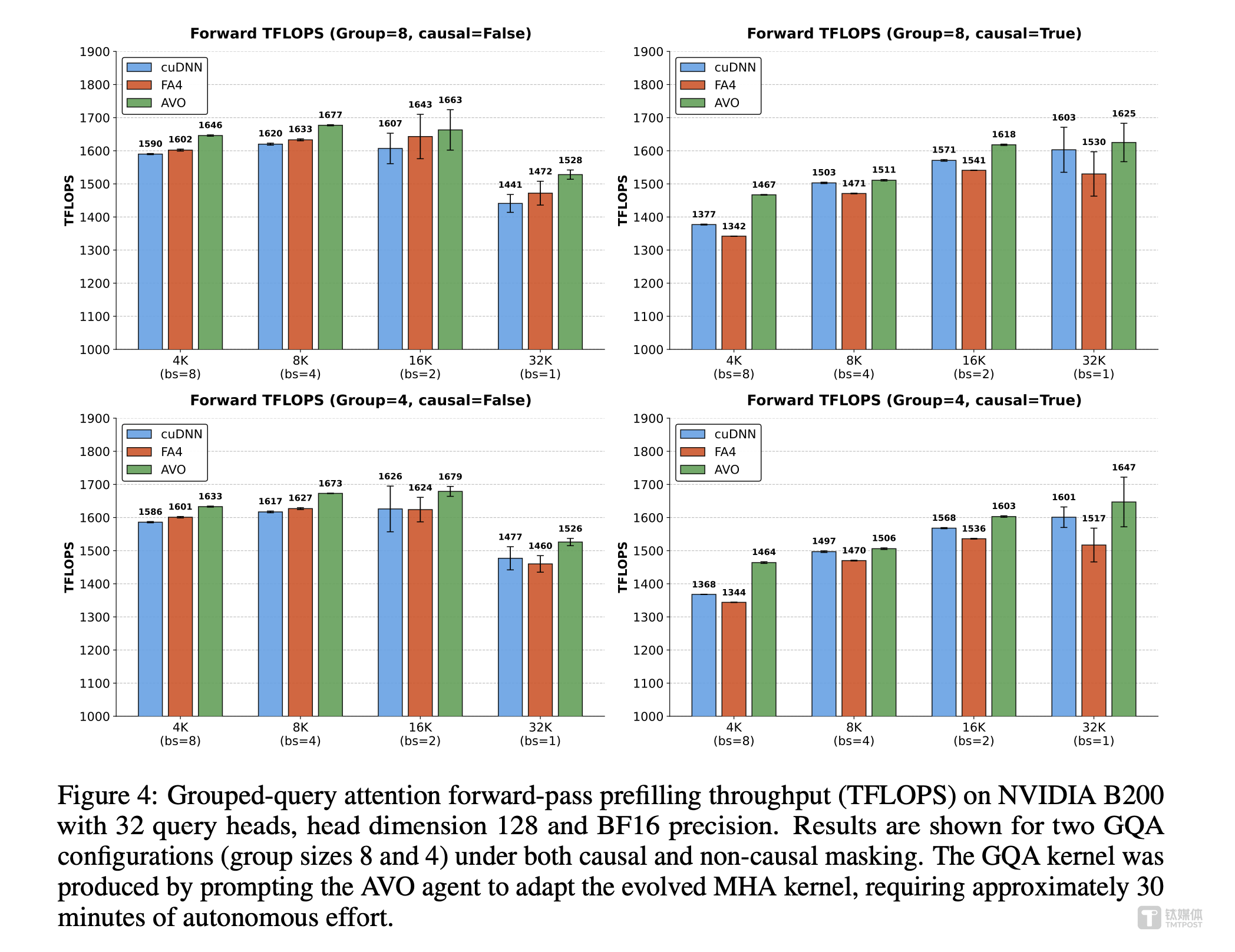英伟达23人梦之队，让AI用7天干翻了自己的GPU专家