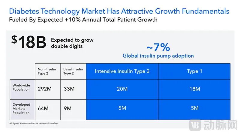 540亿糖尿病新霸主即将诞生？