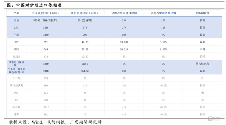 美伊冲突引爆化工行情：谁在涨价，谁还会被推上风口？｜行业风向标