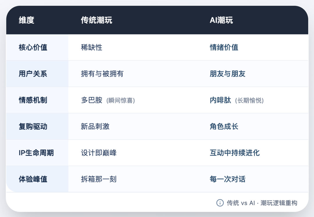 盲盒的天花板，被泡泡玛特自己摸到了