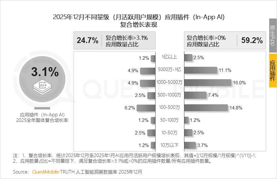 2025年AI应用层发展核心报告：原生App巨头筑墙，新锐破局，AI入口争夺战持续