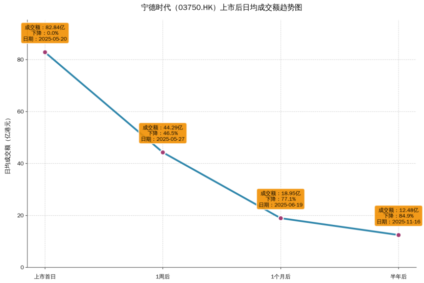 抱歉，投资人想靠港股IPO上岸依然很难