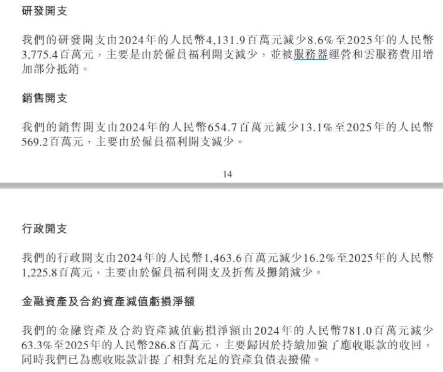 减员近6成、市值缩水近80%，商汤“冰火两重天”