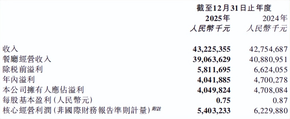 海底捞，快捞不动人心