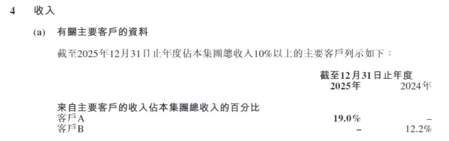 减员近6成、市值缩水近80%，商汤“冰火两重天”
