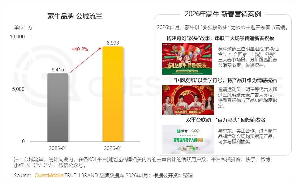 冬日经济洞察报告：从冰雪到冲浪，冬日旅游释放消费动能，年轻人与老年人成为绝对主力