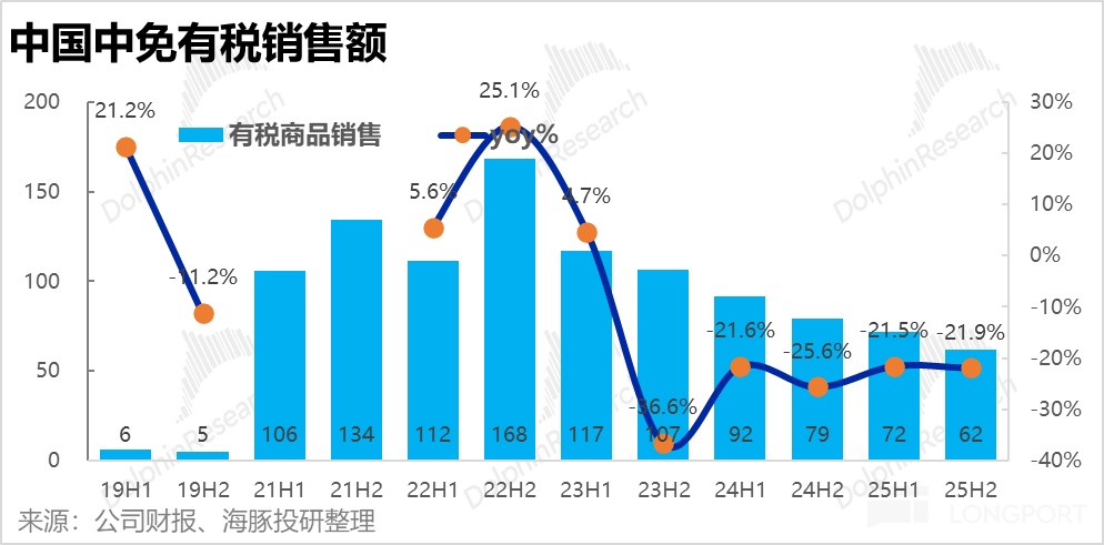 海南封关顺风起，中国中免能成为 “风口上的猪” 吗？