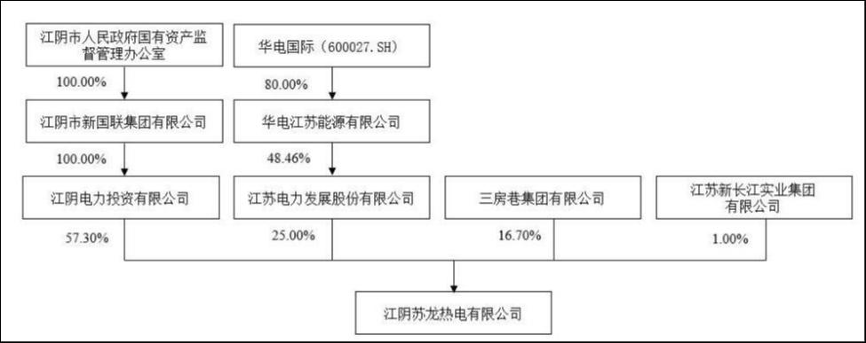 江阴国资腾笼换鸟，中南文化踩雷影视后押注“旧能源”火电