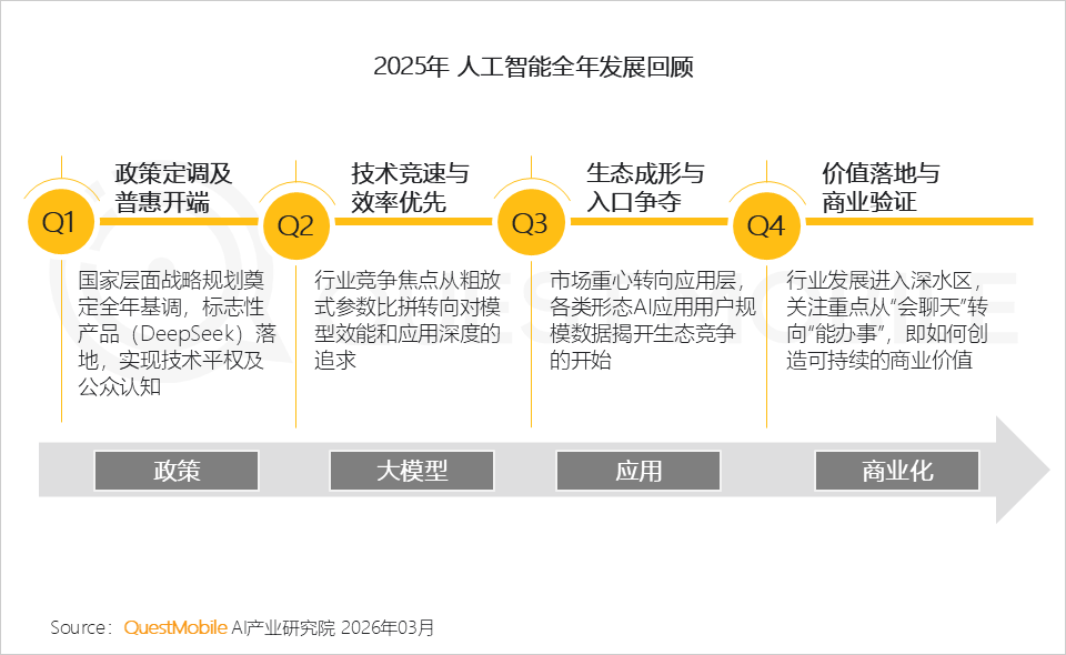 2025年AI应用层发展核心报告：原生App巨头筑墙，新锐破局，AI入口争夺战持续