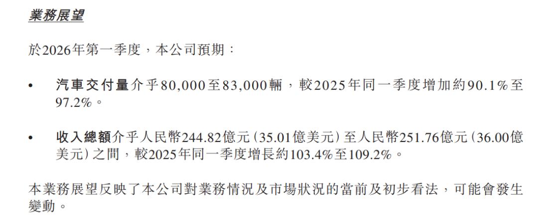 蔚来终于盈利，李斌能开香槟了吗