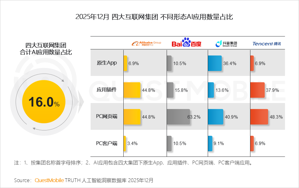 2025年AI应用层发展核心报告：原生App巨头筑墙，新锐破局，AI入口争夺战持续