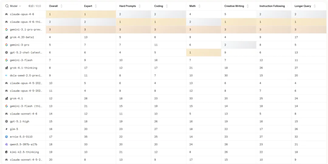字节领航、Kimi 爆发：红包大战落幕，AI行业变天