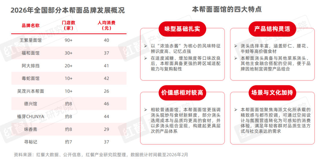 2025年餐饮行业热门赛道盘点：山野餐饮、漂亮饭出圈，江西小炒、炸鸡等势头猛