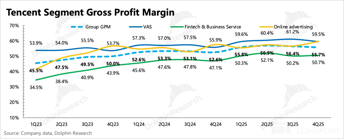 腾讯到了AI 上火候的时候了