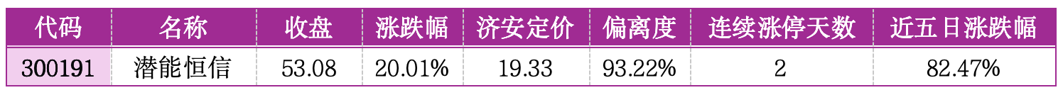 价值判断：涨停板的投资机会和风险提示（3月3日）｜证券市场观察