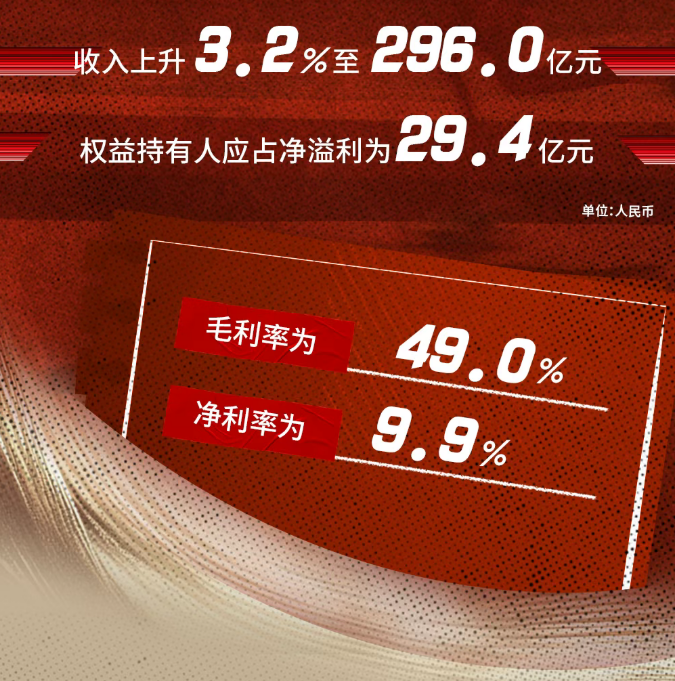 营收2.7倍、净利4倍，安踏与李宁的差距是如何拉开的？