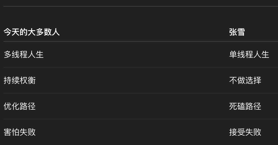 张雪，活得不累