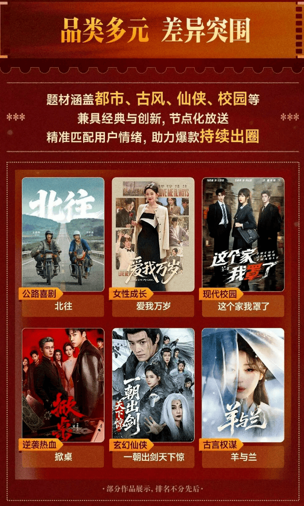 《红糖姜汁》《曼陀罗》“双亿”霸榜，真人短剧远未见顶