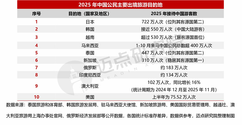 2025年中国旅游市场分析报告