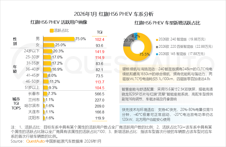 2026年1月新能源汽车市场发展洞察：赛力斯汽车、小米汽车销量同比增长了83.3%、70.3%