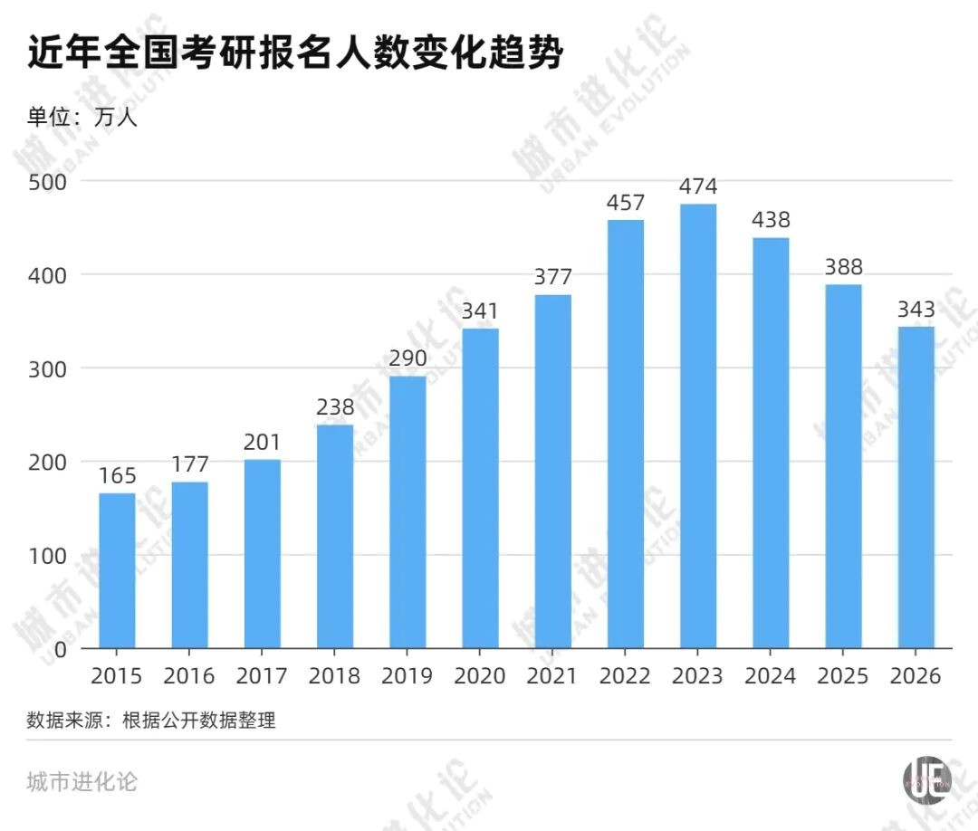 失去张雪峰，考研流量将飘向何处？