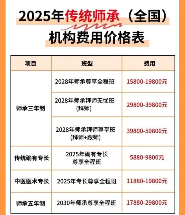 中医考证生意火爆：有人花五万挂名，只为一张证