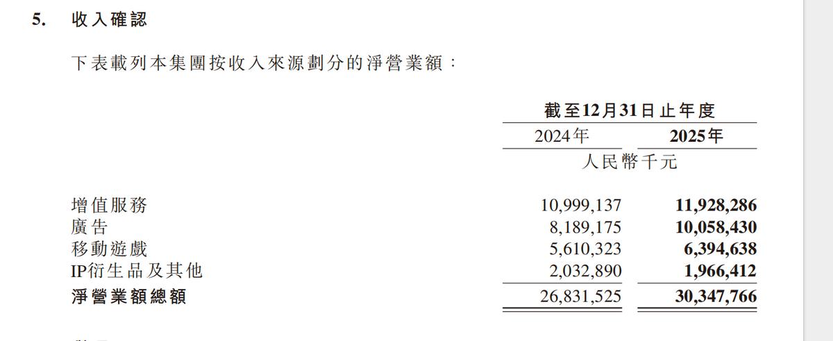 B站交出盈利答卷，品牌主迎来新考题