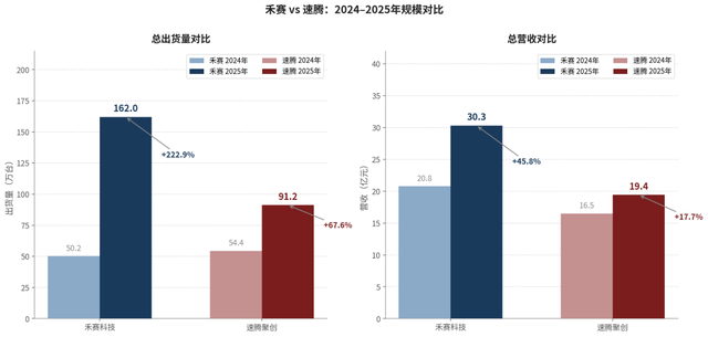 造车的不赚钱，卖激光雷达的赚钱了