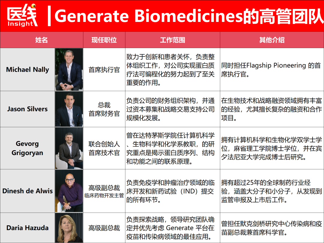 拿下AI製藥史上最大IPO，將挑戰阿斯利康