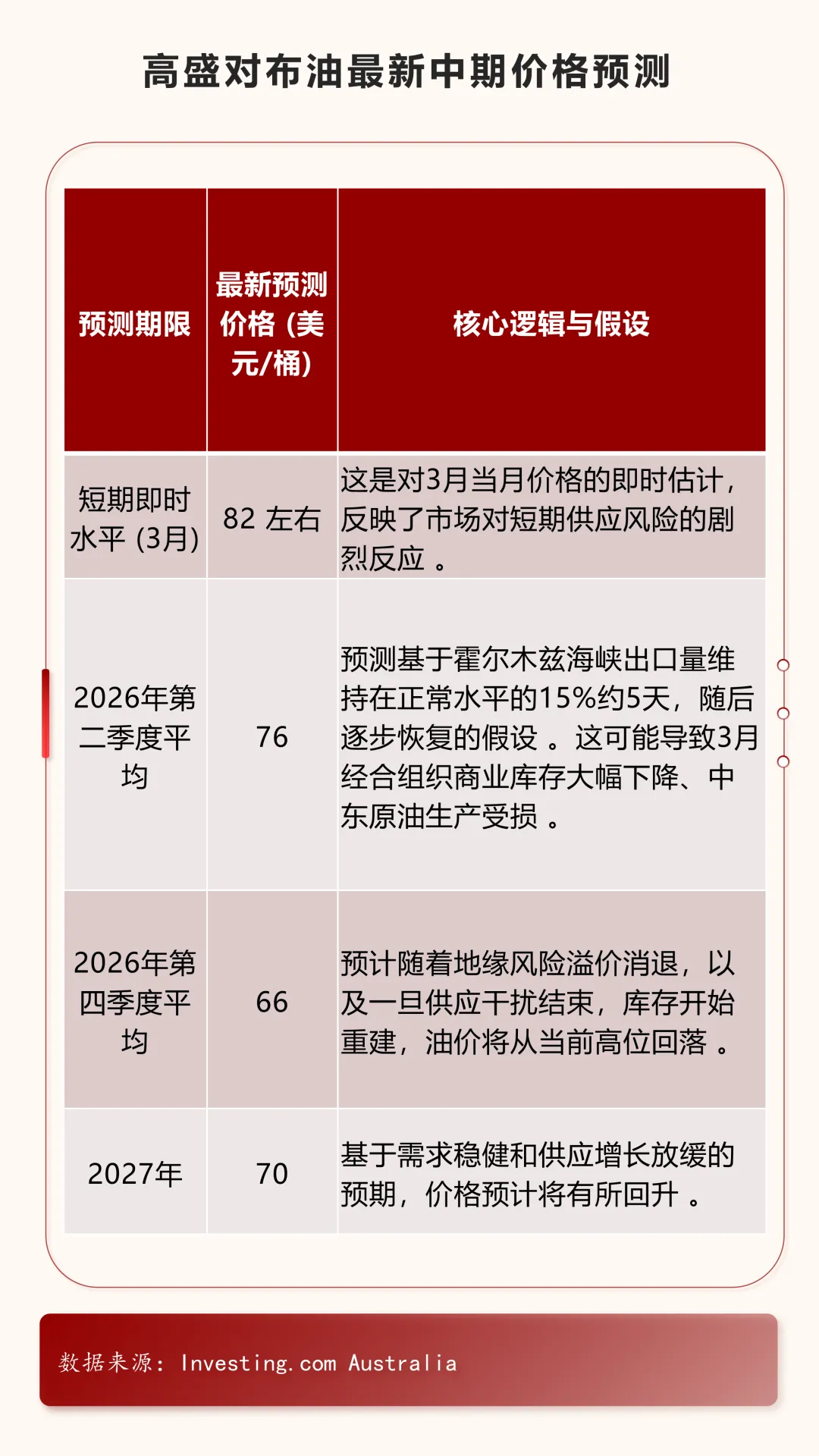 霍尔木兹受阻，油价会再次出现极端行情吗？