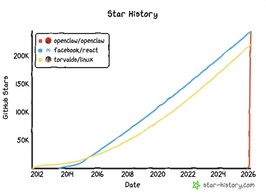 OpenClaw登顶后，Agent悄悄杀死了“应用”