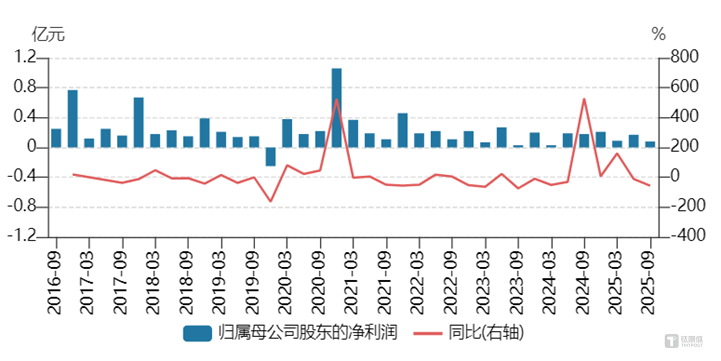 乐惠国际实控人折价"包圆"3.5亿定增：为“卖酒”转型再输血