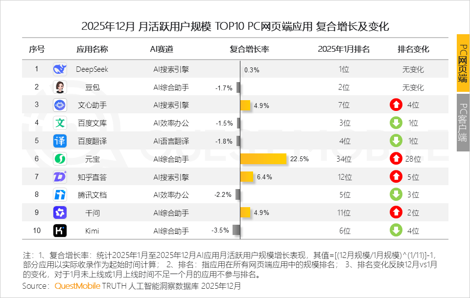 2025年AI应用层发展核心报告：原生App巨头筑墙，新锐破局，AI入口争夺战持续