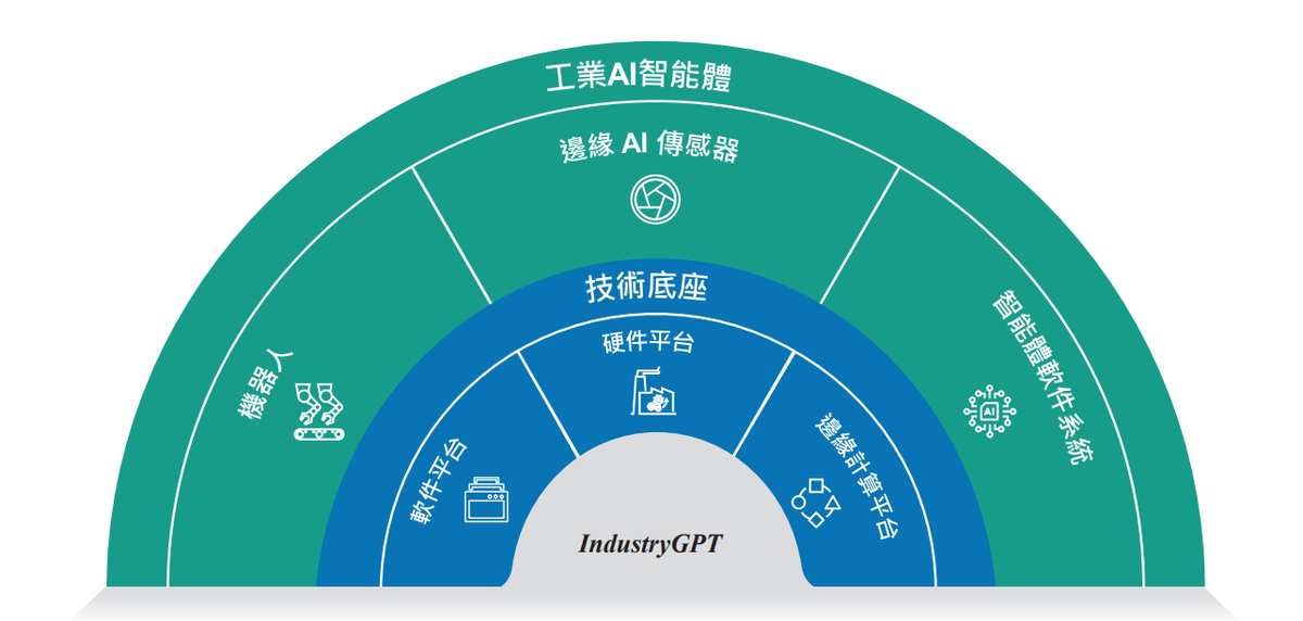 思谋科技IPO：突围大模型的“工业盲区”