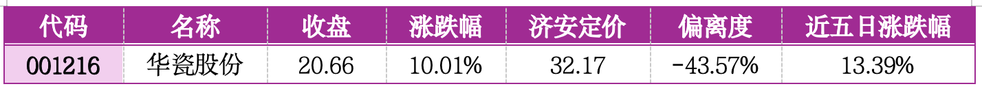 价值判断：涨停板的投资机会和风险提示（2月27日）｜证券市场观察