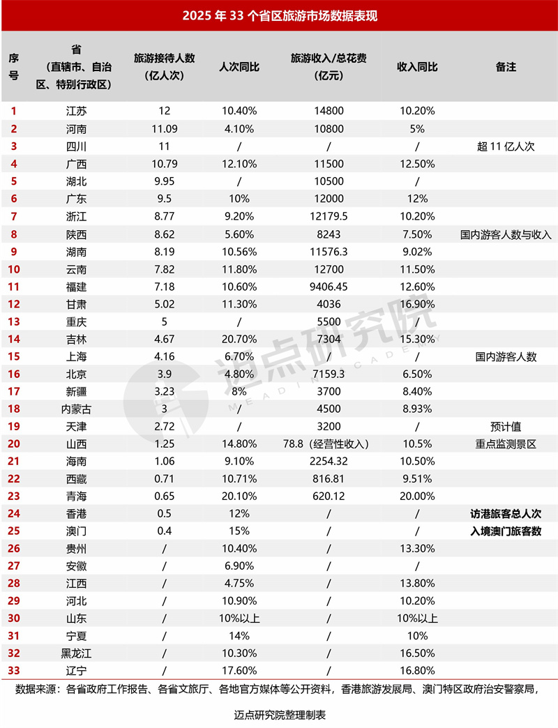 2025年中国旅游市场分析报告
